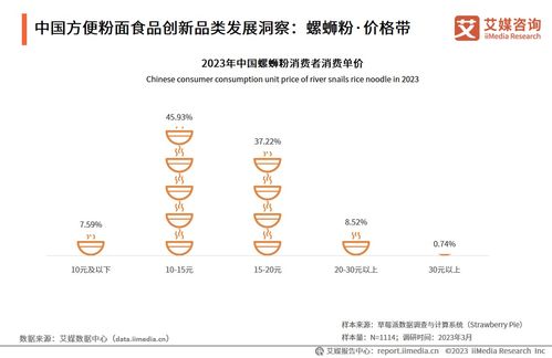 技術(shù)驅(qū)動創(chuàng)新，中國方便粉面行業(yè)邁向高質(zhì)量發(fā)展新階段——2023-2024年行業(yè)發(fā)展研究報告解讀