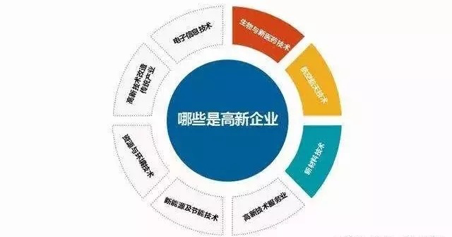 2020年黑龍江省高新技術(shù)企業(yè)認定流程_時間_申報條件_優(yōu)惠政策及咨詢電話