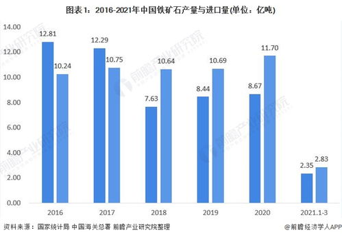 鋼鐵產(chǎn)品關(guān)稅調(diào)整 十張圖解讀2021年中國鋼鐵行業(yè)市場現(xiàn)狀與進(jìn)出口前景
